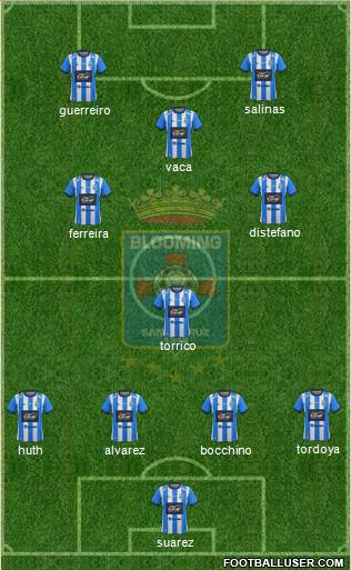 Blooming FC 4-1-4-1 football formation
