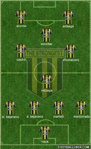 FC The Strongest 4-2-4 football formation