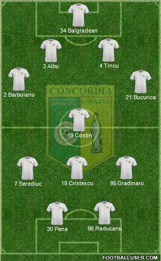 Concordia Chiajna 4-1-3-2 football formation