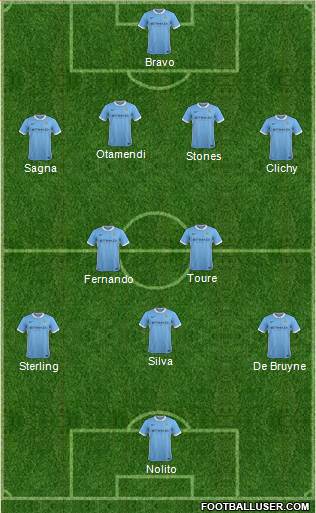 Manchester City 3-5-2 football formation