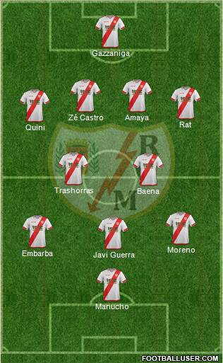 Rayo Vallecano de Madrid S.A.D. 4-2-3-1 football formation