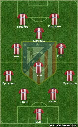 C. Atlético Madrid S.A.D. 4-4-2 football formation