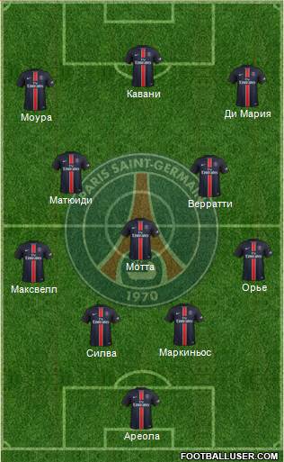 Paris Saint-Germain 4-3-3 football formation