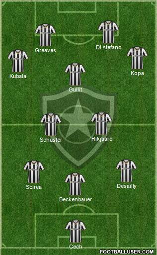 Botafogo FR 3-5-2 football formation