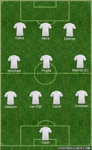 Champions League Team 4-3-3 football formation