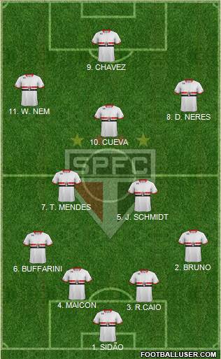 São Paulo FC 4-2-3-1 football formation