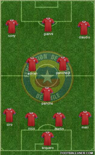Chile 4-3-3 football formation