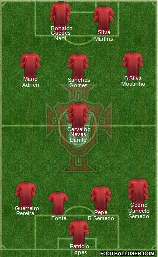 Portugal 4-2-3-1 football formation