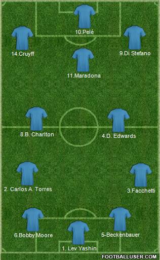 Dream Team 4-2-3-1 football formation