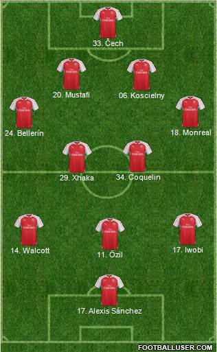 Arsenal 4-2-3-1 football formation