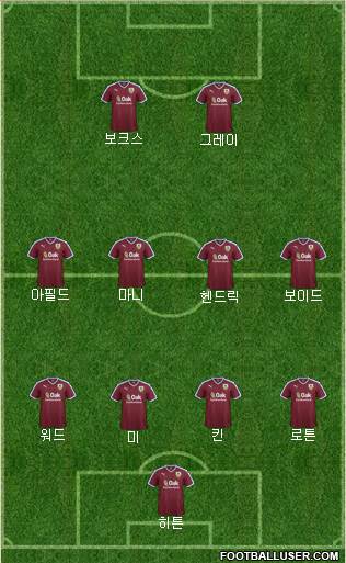 Burnley 4-4-2 football formation