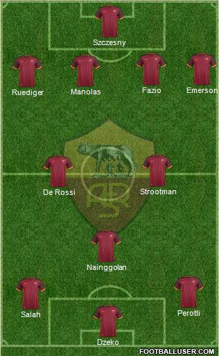 AS Roma 4-2-3-1 football formation