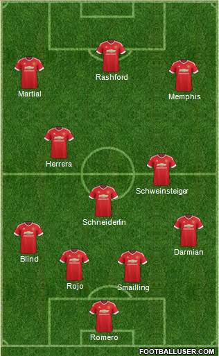 Manchester United 4-2-3-1 football formation