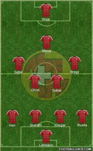 Switzerland 4-1-4-1 football formation