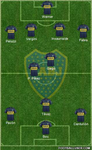 Boca Juniors 4-2-1-3 football formation