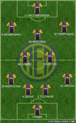 AE Limassol football formation