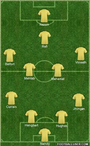 Fifa Team 4-4-1-1 football formation