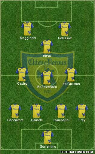 Chievo Verona 4-3-1-2 football formation