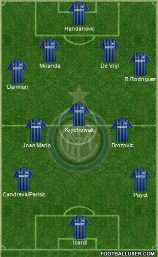 F.C. Internazionale 4-3-3 football formation