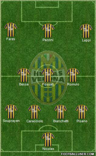 Hellas Verona 4-3-3 football formation