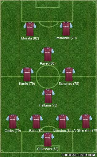 West Ham United 4-4-2 football formation