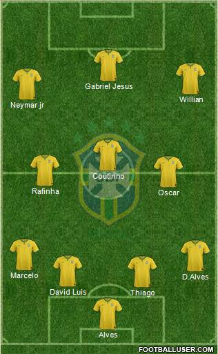 Brazil 4-3-3 football formation