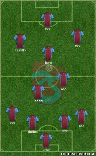 Trabzonspor 4-2-3-1 football formation