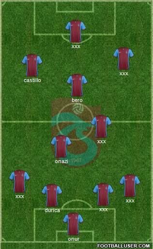 Trabzonspor 4-2-3-1 football formation