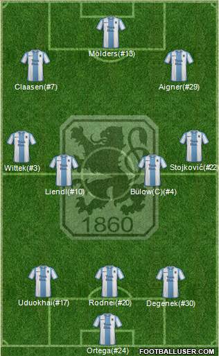 TSV 1860 München 3-4-3 football formation