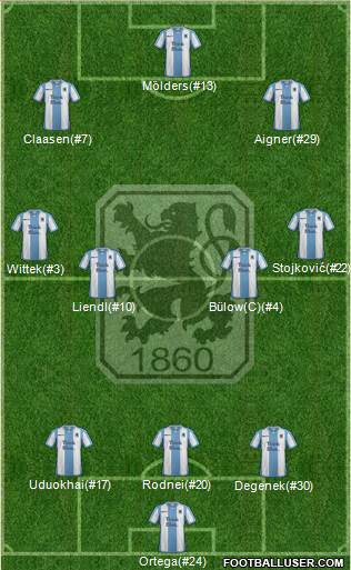 TSV 1860 München football formation