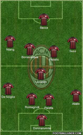 A.C. Milan 4-2-3-1 football formation