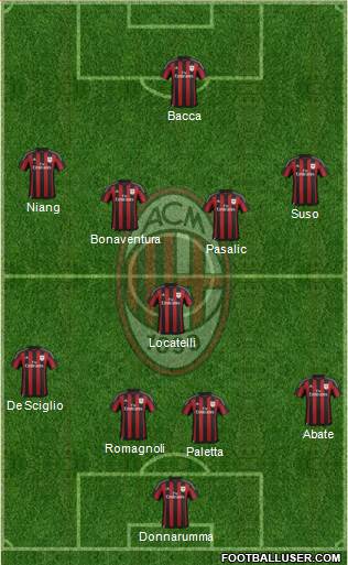 A.C. Milan 4-2-3-1 football formation