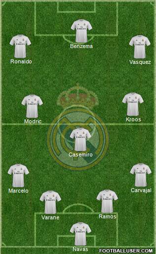 Real Madrid C.F. 4-3-3 football formation