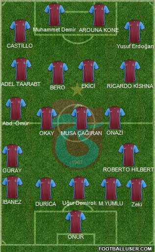 Trabzonspor 4-1-2-3 football formation