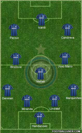 F.C. Internazionale 4-3-3 football formation