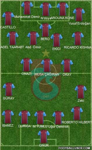 Trabzonspor 4-1-4-1 football formation