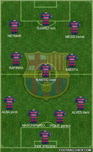 F.C. Barcelona 4-3-3 football formation