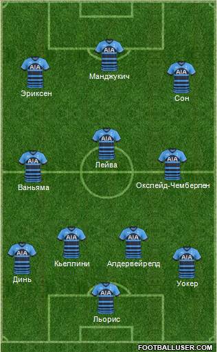 Tottenham Hotspur 4-3-3 football formation