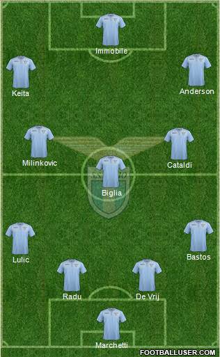 S.S. Lazio 4-3-3 football formation