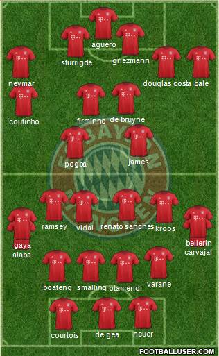 FC Bayern München 4-3-3 football formation