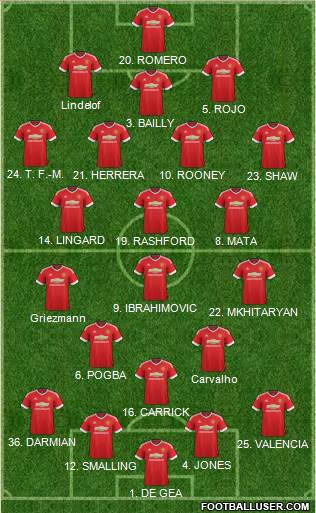 Manchester United 4-3-3 football formation