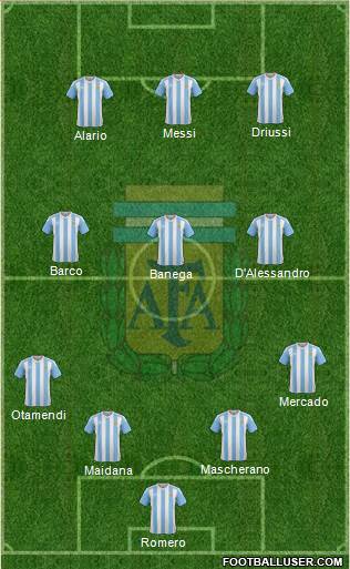 Argentina 4-3-3 football formation