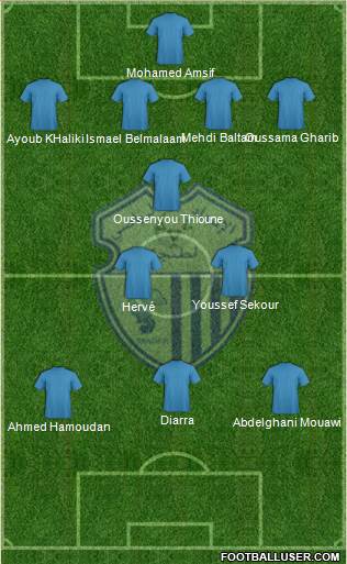 Ittihad Riadi de Tanger 4-1-2-3 football formation