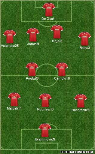 Manchester United 4-2-3-1 football formation