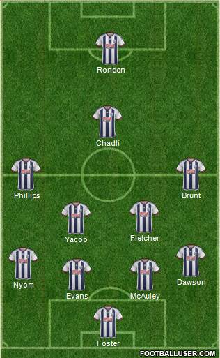 West Bromwich Albion 4-2-3-1 football formation