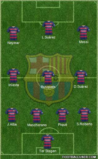 F.C. Barcelona 4-3-3 football formation