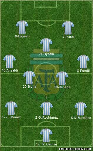 Argentina 3-4-1-2 football formation