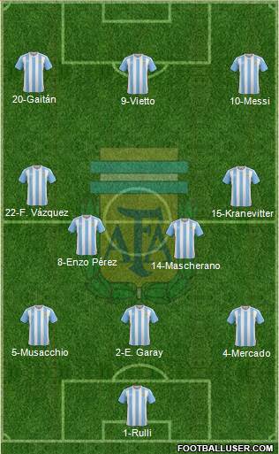 Argentina 3-4-3 football formation