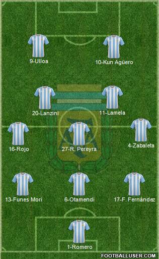 Argentina 3-5-2 football formation