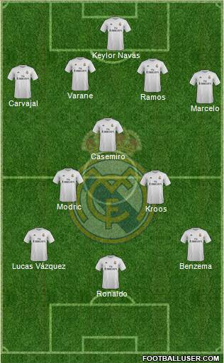 Real Madrid C.F. 4-3-3 football formation